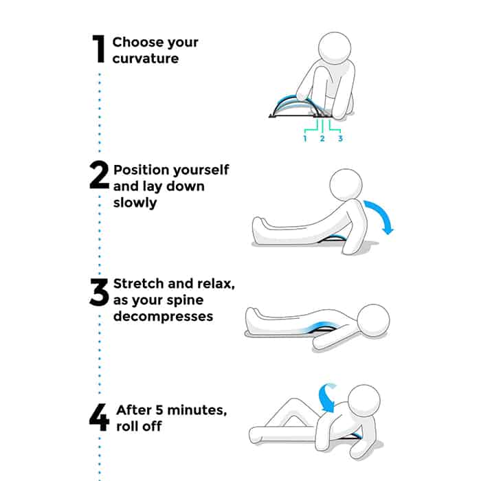 Stretching and acupuncture