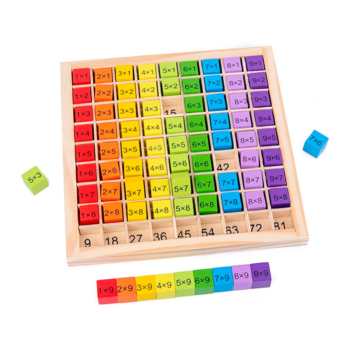 BoardGame, a didactic game for learning multiplication to 100