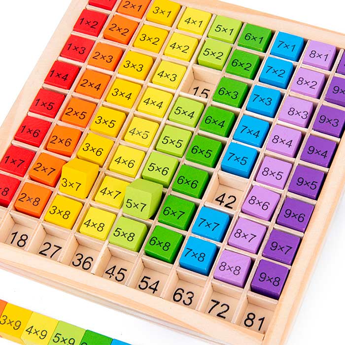 BoardGame, a didactic game for learning multiplication to 100 - Image 3